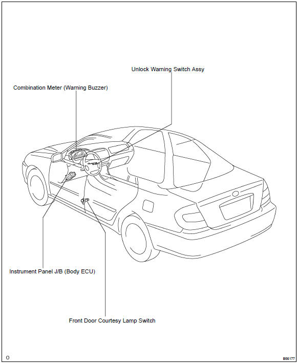 Toyota Camry Key unlock warning system Theft deterrent & door lock